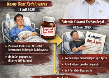 Rekam Jejak Direktur RSUD Martapura : Dari Obat Kedaluwarsa hingga Polemik Biaya Pasien